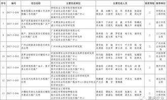 科技興農結碩果,清遠七項成果獲省農業技術推廣獎